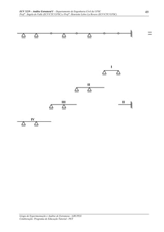 ECV 5219 – Análise Estrutural I - Departamento de Engenharia Civil da UFSC
Prof a
. Ângela do Valle (ECV/CTC/UFSC) e Prof a
. Henriette Lebre La Rovere (ECV/CTC/UFSC)
Grupo de Experimentação e Análise de Estruturas - GRUPEX
Colaboração: Programa de Educação Tutorial - PET
49
IV
III
II
I
II
 