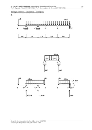 ECV 5219 – Análise Estrutural I - Departamento de Engenharia Civil da UFSC
Prof a
. Ângela do Valle (ECV/CTC/UFSC) e Prof a
. Henriette Lebre La Rovere (ECV/CTC/UFSC)
Grupo de Experimentação e Análise de Estruturas - GRUPEX
Colaboração: Programa de Educação Tutorial - PET
50
Esforços Internos – Diagramas – Exemplos:
1.
18 tf
F
F
6tf6tf6tf
22,67 tf
BA
9,33 tf
4tf/m
C D E
4tf/m
6tf 6tf
4tf/m
BA
6tf
C D E
4tf/m
36 tf.m
2 m 3 m 2 m 3 m 3 m
 