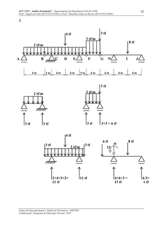 ECV 5219 – Análise Estrutural I - Departamento de Engenharia Civil da UFSC
Prof a
. Ângela do Valle (ECV/CTC/UFSC) e Prof a
. Henriette Lebre La Rovere (ECV/CTC/UFSC)
Grupo de Experimentação e Análise de Estruturas - GRUPEX
Colaboração: Programa de Educação Tutorial - PET
52
2.
4+6+3 =
13 tf
3 tf 3+3 = 6 tf3 tf 3 tf
2+4+3+2=
11 tf
3 tf
11 tf
3 tf
4 tf
12
6
6 tf
2 tf/m 3 tf/m
3 tf
A
2 tf/m
B C
3 tf/m
FD E
4 tf 3 tf
HG
4-3=
1 tf
8 tf
8 tf
JI
2 tf/m
3 m 2 m 2 m 2 m 2 m 2 m 2 m1 m 1 m
 