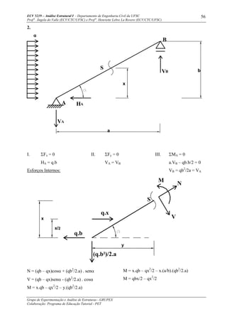 ECV 5219 – Análise Estrutural I - Departamento de Engenharia Civil da UFSC
Prof a
. Ângela do Valle (ECV/CTC/UFSC) e Prof a
. Henriette Lebre La Rovere (ECV/CTC/UFSC)
Grupo de Experimentação e Análise de Estruturas - GRUPEX
Colaboração: Programa de Educação Tutorial - PET
56
2.
I. ΣFx = 0
HA = q.b
Esforços Internos:
II. ΣFy = 0
VA = VB
III. ΣMA = 0
a.VB – qb.b/2 = 0
VB = qb2
/2a = VA
(q.b²)/2.a
S
q.x
M
N
V
q.b
x
x/2
y
N = (qb – qx)cosα + (qb2
/2.a) . senα
V = (qb – qx)senα - (qb2
/2.a) . cosα
M = x.qb – qx2
/2 – y.(qb2
/2.a)
M = x.qb – qx2
/2 – x.(a/b).(qb2
/2.a)
M = qbx/2 – qx2
/2
A
VA
VB
S
B
q
HA
a
b
x
 