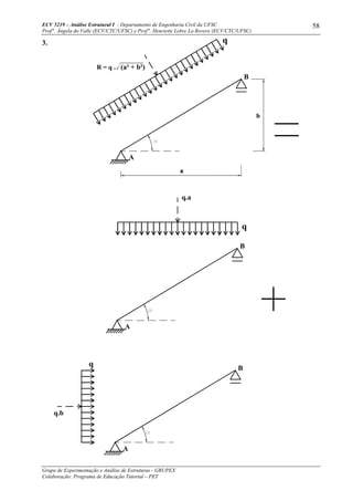 ECV 5219 – Análise Estrutural I - Departamento de Engenharia Civil da UFSC
Prof a
. Ângela do Valle (ECV/CTC/UFSC) e Prof a
. Henriette Lebre La Rovere (ECV/CTC/UFSC)
Grupo de Experimentação e Análise de Estruturas - GRUPEX
Colaboração: Programa de Educação Tutorial – PET
58
3.
R = q . (a² + b²)
A
q
B
A
B
q
q.b
q
q.a
A
B
b
a
 