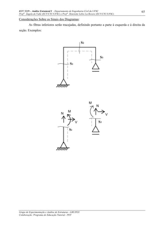 ECV 5219 – Análise Estrutural I - Departamento de Engenharia Civil da UFSC
Prof a
. Ângela do Valle (ECV/CTC/UFSC) e Prof a
. Henriette Lebre La Rovere (ECV/CTC/UFSC)
Grupo de Experimentação e Análise de Estruturas - GRUPEX
Colaboração: Programa de Educação Tutorial - PET
65
Considerações Sobre os Sinais dos Diagramas:
As fibras inferiores serão tracejadas, definindo portanto a parte à esquerda e à direita da
seção. Exemplos:
S1
S3
S2
S3
N
V
S1
M
V
M
N
 