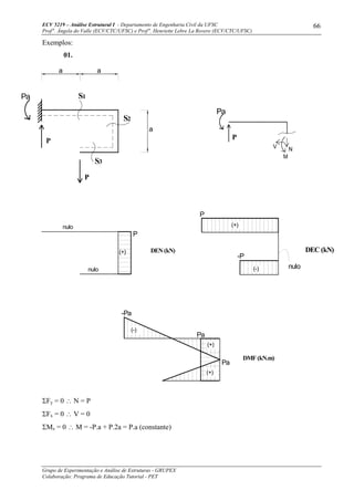ECV 5219 – Análise Estrutural I - Departamento de Engenharia Civil da UFSC
Prof a
. Ângela do Valle (ECV/CTC/UFSC) e Prof a
. Henriette Lebre La Rovere (ECV/CTC/UFSC)
Grupo de Experimentação e Análise de Estruturas - GRUPEX
Colaboração: Programa de Educação Tutorial - PET
66
Exemplos:
01.
P
P
(+)
P
-P
(-) nulo
-Pa
Pa
(-)
(+)
(+)
Pa
P
S1
S2
S3
Pa
Pa
nulo
nulo
P
DEN (kN)(+)
DMF (kN.m)
DEC (kN)
a a
a
ΣFy = 0 ∴ N = P
ΣFx = 0 ∴ V = 0
ΣMz = 0 ∴ M = -P.a + P.2a = P.a (constante)
 