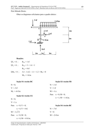 ECV 5219 – Análise Estrutural I - Departamento de Engenharia Civil da UFSC
Prof a
. Ângela do Valle (ECV/CTC/UFSC) e Prof a
. Henriette Lebre La Rovere (ECV/CTC/UFSC)
Grupo de Experimentação e Análise de Estruturas - GRUPEX
Colaboração: Programa de Educação Tutorial - PET
69
Pelo Método Direto:
Obter os diagramas solicitantes para o quadro abaixo:
Reações:
ΣFx = 0 ∴ RAx = 1 tf
ΣFy = 0 ∴ RAy = 3 + 1.4 + 1
RAy = 8 tf
ΣMA = 0 ∴ 3.2 – 1.4.2 – 1.1 + 1.2 + MA = 0
MA = 1 tf.m
Seção S1: trecho DC
N = 0;
V = -3 tf
MC = -6 tf.m
Seção S2: trecho CE
N = 0;
V = 1.x
Para x = 0; V = 0;
x = 4; V = 4 tf;
M = -1.x2
/2
Para x = 0; M = 0;
x = 4; M = -8 tf.m;
Seção S3: trecho FB
N = -1 tf
V = 1 tf
M = -1.x
Para x = 0; M = 0;
x = 1; M = -1 tf.m;
Seção S4: trecho BC
N = -7 tf
V = 0
M = -2 tf.m
3 tf
1 tf/m
1 tf
1 tf
1 tf.m
B
A
D E
C
F
8 tf
1 tf
2m
2m
2m 1m 3m
 
