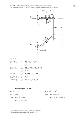 ECV 5219 – Análise Estrutural I - Departamento de Engenharia Civil da UFSC
Prof a
. Ângela do Valle (ECV/CTC/UFSC) e Prof a
. Henriette Lebre La Rovere (ECV/CTC/UFSC)
Grupo de Experimentação e Análise de Estruturas - GRUPEX
Colaboração: Programa de Educação Tutorial - PET
71
Reações:
ΣFy = 0 ∴ 1 + 6 – 4.5 + VA + VB = 0
VA + VB = 13
ΣMA = 0 ∴ 1.2,5 – 4.5.2,5 + 6.5 + HB.10 = 0
HB = 1,75 tf
ΣFx = 0 ∴ HB = - HA HA = - 1,75 tf
ΣME
Dir
= 0 ∴ HB.4 - VB.5 = 0
(embaixo) VB = 1,4 tf VA = 11,6 tf
Seção S1: [0 x 2,5]
N = + 1,75 tf;
V = 11,6 - 4.x
Para x = 0; V = 11,6;
x = 2,5; V = 1,6 tf;
M = 11,6.x - 2.x2
Para x = 0; M = 0;
x = 2,5; M = 16,5 tf.m;
1 tf
VA
HA
4 tf/m
6 tfN
HB
VB
A
B
C
D
E
V
S1 S2
S3
S4
x
6m
4m
 