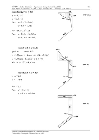 ECV 5219 – Análise Estrutural I - Departamento de Engenharia Civil da UFSC
Prof a
. Ângela do Valle (ECV/CTC/UFSC) e Prof a
. Henriette Lebre La Rovere (ECV/CTC/UFSC)
Grupo de Experimentação e Análise de Estruturas - GRUPEX
Colaboração: Programa de Educação Tutorial - PET
72
Seção S2: [2,5 x 5,0]
N = + 1,75 tf;
V = 12,6 - 4.x
Para x = 2,5; V = 2,6 tf;
x = 5; V = -7,4 tf;
M = 12,6.x - 2.x2
– 2,5
Para x = 2,5; M = 16,5 tf.m;
x = 5; M = 10,5 tf.m;
Seção S4: [0 x 5,0]
tgα = 4/5 senα = 4/√41
N + 1,75.cosα + 1,4 senα = 0 N = - 2,24 tf;
V + 1,75.senα - 1,4.cosα = 0 V = 0;
M = 1,4.x – 1,75.y M = 0;
Seção S3: [0 x’ 6,0]
N = - 7,4 tf;
V = -1,75 tf;
M = 1,75.x’
Para x’ = 0; M = 0;
x’ = 6; M = 10,5 tf.m;
N
ulo
DMF (tf.m)
DEN (tf)
DEC (tf)
16,5
17,3
10,5
(+) (+)
(+)
-7,4
N
ulo
(-)
2,6
1,6
11,6
-1,75
(-)
1,75
-7,4
-2,24
(-)
(+)
(-)
10,5
 