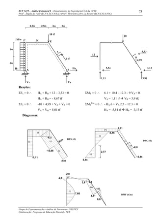 ECV 5219 – Análise Estrutural I - Departamento de Engenharia Civil da UFSC
Prof a
. Ângela do Valle (ECV/CTC/UFSC) e Prof a
. Henriette Lebre La Rovere (ECV/CTC/UFSC)
Grupo de Experimentação e Análise de Estruturas - GRUPEX
Colaboração: Programa de Educação Tutorial - PET
73
Reações:
ΣFx = 0 ∴ HA + HB + 12 – 3,33 = 0
HA + HB = - 8,67 tf
ΣFy = 0 ∴ -10 + 4,99 + VA + VB = 0
VA + VB = 5,01 tf
ΣMB = 0 ∴ 6.1 + 10.4 – 12.3 – 9.VA = 0
VA = 1,11 tf VB = 3,9 tf;
ΣME
Esq
= 0 ∴ - HA.6 + VA.2,5 – 12.3 = 0
HA = -5,54 tf HB = -3,13 tf
Diagramas:
A B
C D E
HA
VA VB
HB
6 tf
10 tf
3,90
3,135,54
1,11
4,99
3,33
10
12
2m2m2,5m2,5m
3m
3m
1
2 tf/m
-1,11
DEN (tf)
DMF (tf.m)
DEC (tf)(-)
(-)
(-)
(-)
-6,5
-10,98
-4,98
Nulo
0,44
(-)
-6,0
1,11
-6,46
5,54
(+)
(+)
(-)
(+)
-2,8
(+)
-2,8
2,82,8
4,41
6,0
-1,6
7,66
(-)
(+)
2,77
 