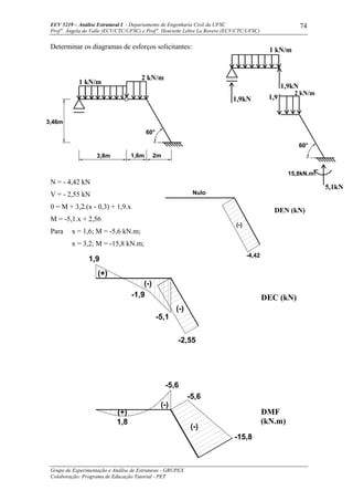 ECV 5219 – Análise Estrutural I - Departamento de Engenharia Civil da UFSC
Prof a
. Ângela do Valle (ECV/CTC/UFSC) e Prof a
. Henriette Lebre La Rovere (ECV/CTC/UFSC)
Grupo de Experimentação e Análise de Estruturas - GRUPEX
Colaboração: Programa de Educação Tutorial - PET
74
Determinar os diagramas de esforços solicitantes:
N = - 4,42 kN
V = - 2,55 kN
0 = M + 3,2.(x - 0,3) + 1,9.x
M = -5,1.x + 2,56
Para x = 1,6; M = -5,6 kN.m;
x = 3,2; M = -15,8 kN.m;
60°
1,9kN 1,9
1,9kN
2 kN/m
1 kN/m
2 kN/m
1 kN/m
5,1kN
15,8kN.m
3,46m
3,8m 1,6m 2m
60°
Nulo
DEN (kN)
(-)
-4,42
DMF
(kN.m)
DEC (kN)
-2,55
-5,1
-1,9
(+)
(-)
(-)
-5,6
-5,6
-15,8
1,8
(-)
(-)
(+)
 