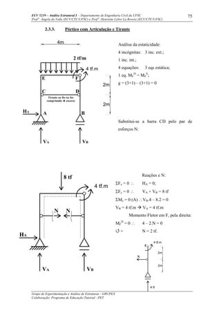 ECV 5219 – Análise Estrutural I - Departamento de Engenharia Civil da UFSC
Prof a
. Ângela do Valle (ECV/CTC/UFSC) e Prof a
. Henriette Lebre La Rovere (ECV/CTC/UFSC)
Grupo de Experimentação e Análise de Estruturas - GRUPEX
Colaboração: Programa de Educação Tutorial - PET
75
2.3.3. Pórtico com Articulação e Tirante
Análise da estaticidade:
4 incógnitas: 3 inc. ext.;
1 inc. int.;
4 equações: 3 eqs estática;
1 eq. MF
D
= MF
E
;
g = (3+1) – (3+1) = 0
Substitui-se a barra CD pelo par de
esforços N:
Reações e N:
ΣFx = 0 ∴ HA = 0;
ΣFy = 0 ∴ VA + VB = 8 tf
ΣMz = 0 (A) ∴VB.4 – 8.2 = 0
VB = 4 tf.m VA = 4 tf.m
Momento Fletor em F, pela direita:
MF
D
= 0 ∴ 4 – 2.N = 0
+ N = 2 tf.
4m
HA
VBVA
4 tf.m
2 tf/m
Tirante ou fio (se for
comprimido escora)
FE
DC
BA
2m
2m
HA
VB
NN
VA
4 tf.m
8 tf
N
4 tf.m
F
2m
2m
4 tf
 