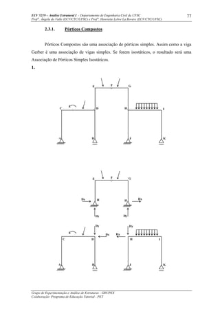 ECV 5219 – Análise Estrutural I - Departamento de Engenharia Civil da UFSC
Prof a
. Ângela do Valle (ECV/CTC/UFSC) e Prof a
. Henriette Lebre La Rovere (ECV/CTC/UFSC)
Grupo de Experimentação e Análise de Estruturas - GRUPEX
Colaboração: Programa de Educação Tutorial - PET
77
2.3.1. Pórticos Compostos
Pórticos Compostos são uma associação de pórticos simples. Assim como a viga
Gerber é uma associação de vigas simples. Se forem isostáticos, o resultado será uma
Associação de Pórticos Simples Isostáticos.
1.
A B J K
HDx
C D
Dy
Dy
E
HxH
H
Hy
Dx Hx
Hy
I
GF
A B
C
E
D
J K
GF
H I
 