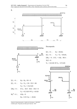 ECV 5219 – Análise Estrutural I - Departamento de Engenharia Civil da UFSC
Prof a
. Ângela do Valle (ECV/CTC/UFSC) e Prof a
. Henriette Lebre La Rovere (ECV/CTC/UFSC)
Grupo de Experimentação e Análise de Estruturas - GRUPEX
Colaboração: Programa de Educação Tutorial - PET
79
5.
A D G
30 kN
B
10 kN/m
C
E
20 kN
F
5m8m 3m
2m
2m
4m
Decompondo:
ΣFx = 0 ∴ HC = 30 kN;
ΣFy = 0 ∴ VA + VC = 80 kN;
ΣMA = 0 ∴8.VC + 4.HC –80.4 –
30.2 = 0
VC = 32,5 kN VA = 47,5 kN
ΣFx = 0 ∴ HD + HG +30 = 0
ΣFy = 0 ∴ VD + VG = 20 + 32,5 + 80
VD + VG = 132,5 kN
ΣMD = 0 ∴ 8.VG – 20.5 – 80.4 – 30.4 = 0
VG = 67,5 kN VD = 65 kN
MC
D
= 0 ∴ 4.HD = 0
HD = 0 HG = - 30 kN
A
VA
B
30 kN
10 kN/m
C
Vc
Hc
D
VD
G
HD
C30 kN
32,5 kN
E
20 kN
VG
HG
F
10 kN/m
 