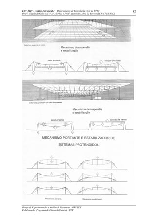 ECV 5219 – Análise Estrutural I - Departamento de Engenharia Civil da UFSC
Prof a
. Ângela do Valle (ECV/CTC/UFSC) e Prof a
. Henriette Lebre La Rovere (ECV/CTC/UFSC)
Grupo de Experimentação e Análise de Estruturas - GRUPEX
Colaboração: Programa de Educação Tutorial - PET
82
 