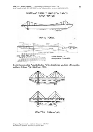 ECV 5219 – Análise Estrutural I - Departamento de Engenharia Civil da UFSC
Prof a
. Ângela do Valle (ECV/CTC/UFSC) e Prof a
. Henriette Lebre La Rovere (ECV/CTC/UFSC)
Grupo de Experimentação e Análise de Estruturas - GRUPEX
Colaboração: Programa de Educação Tutorial - PET
83
Fonte: Vasconcelos, Augusto Carlos; Pontes Brasileiras, Viadutos e Passarelas
notáveis, Editora PINI, São Paulo, 1993.
Ponte Hercilio Luz
(inaugurada 13/05/1926)
 