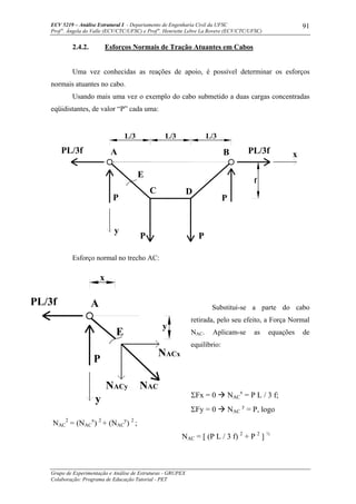 ECV 5219 – Análise Estrutural I - Departamento de Engenharia Civil da UFSC
Prof a
. Ângela do Valle (ECV/CTC/UFSC) e Prof a
. Henriette Lebre La Rovere (ECV/CTC/UFSC)
Grupo de Experimentação e Análise de Estruturas - GRUPEX
Colaboração: Programa de Educação Tutorial - PET
91
2.4.2. Esforços Normais de Tração Atuantes em Cabos
Uma vez conhecidas as reações de apoio, é possível determinar os esforços
normais atuantes no cabo.
Usando mais uma vez o exemplo do cabo submetido a duas cargas concentradas
eqüidistantes, de valor “P” cada uma:
BA xPL/3fPL/3f
y
P
DC
P
P
P
E
L/3L/3 L/3
f
Esforço normal no trecho AC:
Substitui-se a parte do cabo
retirada, pelo seu efeito, a Força Normal
NAC. Aplicam-se as equações de
equilíbrio:
ΣFx = 0 NAC
x
= P L / 3 f;
ΣFy = 0 NAC
y
= P, logo
NAC
2
= (NAC
x
) 2
+ (NAC
y
) 2
;
NAC = [ (P L / 3 f) 2
+ P 2
] ½
PL/3f A
E
P
NAC
y
y
x
NACy
NACx
 