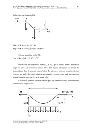 ECV 5219 – Análise Estrutural I - Departamento de Engenharia Civil da UFSC
Prof a
. Ângela do Valle (ECV/CTC/UFSC) e Prof a
. Henriette Lebre La Rovere (ECV/CTC/UFSC)
Grupo de Experimentação e Análise de Estruturas - GRUPEX
Colaboração: Programa de Educação Tutorial - PET
92
Esforço normal no trecho CD:
f
P
P
F
C
APL/3f
NCD
ΣFx = 0 NCD = H = P L / 3 f;
ΣFy = 0 P – P = 0, equilíbrio satisfeito
Esforço normal no trecho DB:
NDB = NAC = [ (P L / 3 f) 2
+ P 2
] ½
Observa-se, da comparação entre NAC e NCD, que o esforço normal máximo de
tração no cabo AB ocorre nos trechos AC e DB, trechos adjacentes aos apoios das
extremidades. Esta é uma das características dos cabos, os esforços normais máximos
ocorrem nas seções dos cabos próximas aos vínculos externos, pois é onde a componente
vertical do esforço normal, NY, é de maior valor.
Calculando agora os esforços normais para um cabo com carga uniformemente
distribuída ao longo do vão:
y
q
L
qL/2
H
x
qL/2
f
H = qL² / 8f
 