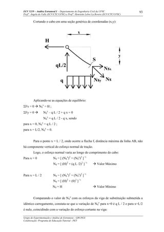 ECV 5219 – Análise Estrutural I - Departamento de Engenharia Civil da UFSC
Prof a
. Ângela do Valle (ECV/CTC/UFSC) e Prof a
. Henriette Lebre La Rovere (ECV/CTC/UFSC)
Grupo de Experimentação e Análise de Estruturas - GRUPEX
Colaboração: Programa de Educação Tutorial - PET
93
Cortando o cabo em uma seção genérica de coordenadas (x,y):
Nsy
y
q
S
H
qL/2
x
Ns
Nsx
Aplicando-se as equações de equilíbrio:
ΣFx = 0 NS
x
= H ;
ΣFy = 0 NS
y
– q L / 2 + q x = 0
NS
y
= q L / 2 - q x, sendo
para x = 0, NS
y
= q L / 2 ;
para x = L/2, NS
y
= 0.
Para o ponto x = L / 2, onde ocorre a flecha f, distância máxima da linha AB, não
há componente vertical do esforço normal de tração.
Logo, o esforço normal varia ao longo do comprimento do cabo:
Para x = 0 NS = [ (NS
x
)2
+ (NS
y
)2
] ½
NS = [ (H)2
+ (q L /2)2
] ½
Valor Máximo
Para x = L / 2 NS = [ (NS
x
)2
+ (NS
y
)2
] ½
NS = [ (H)2
+ (0)2
] ½
NS = H Valor Mínimo
Comparando o valor de NS
y
com os esforços da viga de substituição submetida a
idêntico carregamento, constata-se que a variação de NS
y
para x=0 é q L / 2 e para x=L/2
é nulo, coincidindo com a variação do esforço cortante na viga:
 