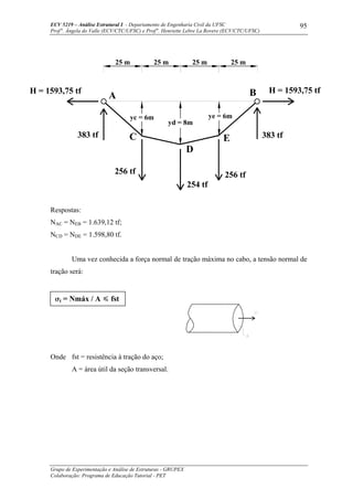 ECV 5219 – Análise Estrutural I - Departamento de Engenharia Civil da UFSC
Prof a
. Ângela do Valle (ECV/CTC/UFSC) e Prof a
. Henriette Lebre La Rovere (ECV/CTC/UFSC)
Grupo de Experimentação e Análise de Estruturas - GRUPEX
Colaboração: Programa de Educação Tutorial - PET
95
Respostas:
NAC = NEB = 1.639,12 tf;
NCD = NDE = 1.598,80 tf.
Uma vez conhecida a força normal de tração máxima no cabo, a tensão normal de
tração será:
Onde fst = resistência à tração do aço;
A = área útil da seção transversal.
σt = Nmáx / A fst
25 m
yc = 6m
25 m
256 tf
383 tf C
H = 1593,75 tf
A
25 m25 m
ye = 6m
yd = 8m
383 tf
256 tf
254 tf
D
E
H = 1593,75 tfB
 