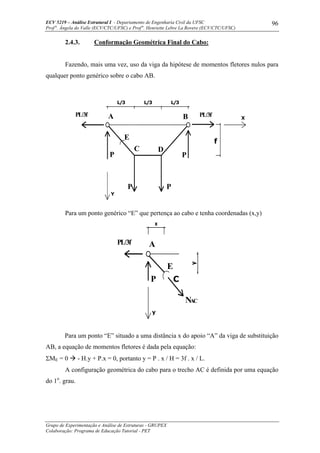 ECV 5219 – Análise Estrutural I - Departamento de Engenharia Civil da UFSC
Prof a
. Ângela do Valle (ECV/CTC/UFSC) e Prof a
. Henriette Lebre La Rovere (ECV/CTC/UFSC)
Grupo de Experimentação e Análise de Estruturas - GRUPEX
Colaboração: Programa de Educação Tutorial - PET
96
2.4.3. Conformação Geométrica Final do Cabo:
Fazendo, mais uma vez, uso da viga da hipótese de momentos fletores nulos para
qualquer ponto genérico sobre o cabo AB.
BA PL/3fPL/3f
L/3L/3L/3
f
P
DC
P
P
P
E
X
Y
Para um ponto genérico “E” que pertença ao cabo e tenha coordenadas (x,y)
PL/3f A
E
P
NAC
y
y
C
Para um ponto “E” situado a uma distância x do apoio “A” da viga de substituição
AB, a equação de momentos fletores é dada pela equação:
ΣME = 0 - H.y + P.x = 0, portanto y = P . x / H = 3f . x / L.
A configuração geométrica do cabo para o trecho AC é definida por uma equação
do 1o
. grau.
 