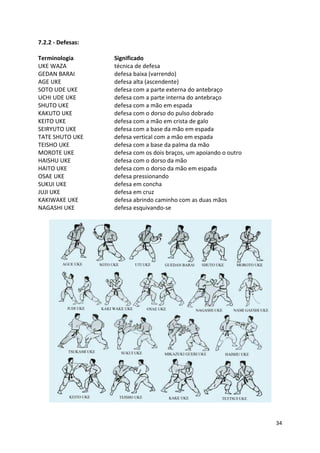 34 
7.2.2 - Defesas: 
Terminologia Significado 
UKE WAZA técnica de defesa 
GEDAN BARAI defesa baixa (varrendo) 
AGE UKE defesa alta (ascendente) 
SOTO UDE UKE defesa com a parte externa do antebraço 
UCHI UDE UKE defesa com a parte interna do antebraço 
SHUTO UKE defesa com a mão em espada 
KAKUTO UKE defesa com o dorso do pulso dobrado 
KEITO UKE defesa com a mão em crista de galo 
SEIRYUTO UKE defesa com a base da mão em espada 
TATE SHUTO UKE defesa vertical com a mão em espada 
TEISHO UKE defesa com a base da palma da mão 
MOROTE UKE defesa com os dois braços, um apoiando o outro 
HAISHU UKE defesa com o dorso da mão 
HAITO UKE defesa com o dorso da mão em espada 
OSAE UKE defesa pressionando 
SUKUI UKE defesa em concha 
JUJI UKE defesa em cruz 
KAKIWAKE UKE defesa abrindo caminho com as duas mãos 
NAGASHI UKE defesa esquivando-se 
 