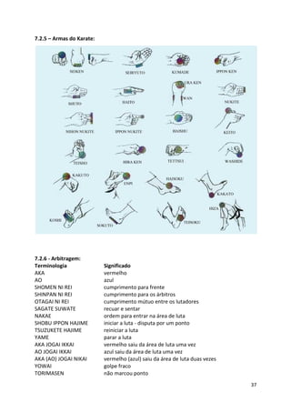 37 
7.2.5 – Armas do Karate: 
7.2.6 - Arbitragem: 
Terminologia Significado 
AKA vermelho 
AO azul 
SHOMEN NI REI cumprimento para frente 
SHINPAN NI REI cumprimento para os árbitros 
OTAGAI NI REI cumprimento mútuo entre os lutadores 
SAGATE SUWATE recuar e sentar 
NAKAE ordem para entrar na área de luta 
SHOBU IPPON HAJIME iniciar a luta - disputa por um ponto 
TSUZUKETE HAJIME reiniciar a luta 
YAME parar a luta 
AKA JOGAI IKKAI vermelho saiu da área de luta uma vez 
AO JOGAI IKKAI azul saiu da área de luta uma vez 
AKA (AO) JOGAI NIKAI vermelho (azul) saiu da área de luta duas vezes 
YOWAI golpe fraco 
TORIMASEN não marcou ponto 
 