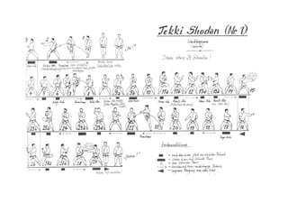 Apostila de karate_shotokan