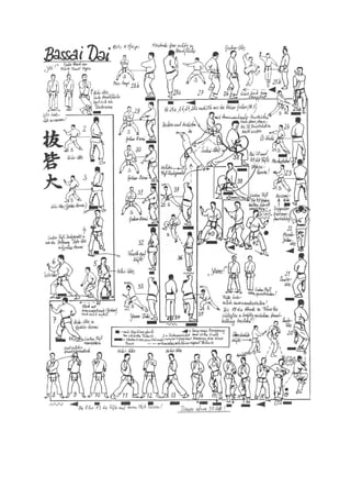 Apostila de karate_shotokan