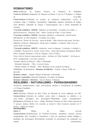 ROMANTISMO
Início: publicação de Suspiros Poéticos, de Gonçalves de Magalhães
Contexto histórico: Surgimento da Imprensa no Brasil. A crise do 2º Reinado e a abolição
da escravidão.
Características: Predomínio da emoção, do sentimento (subjetivismo); evasão ou
escapismo (fuga à realidade). Nacionalismo, religiosidade, ilogismo, idealização da mulher,
amor platônico. Liberdade de criação e despreocupação com a forma; predomínio da
metáfora.
1ª geração romântica: 1840/50 – indianista ou nacionalista. A temática era o índio, a
pátria.Destacou-se: Gonçalves Dias – Obras: Canção do Exílio e I Juca Pirama.
2ª geração romântica: 1850/60 – byroniana (idealismo e melancolia), mal-do-século,
individualista ou ultra-romântica. A temática era a morte.
Destacou-se: Álvares de Azevedo – poeta da dúvida. Tinha obsessão pela morte. Recebeu
influência de Byron e Shakespeare. Oscila entre a realidade e a fantasia. Obra: Livro de
contos Noite na taverna.
3ª geração romântica: 1860/70 – condoreira, social ou hugoana. A temática é a abolição e
a república. Destacaram-se: Poesia: Castro Alves – poeta representante da burguesia liberal.
Obras: Espumas Flutuantes, O Navio Negreiro, Vozes d’África.
Prosa: José de Alencar (representante maior) – defensor do “falar brasileiro” / dá forma ao
herói / amalgamando a sua vida à natureza.
-Joaquim Manuel de Macedo – Obra: A Moreninha.
– Bernardo Guimarães – Obra: A escrava Isaura.
– Manuel Antônio de Almeida – Obra: Memórias de um sargento de milícias.
Modalidades do Romantismo: Romance de folhetim – Teixeira e Sousa, O filho do
pescador.
Romance urbano – Joaquim Manuel de Macedo, A Moreninha.
Romance regionalista: Bernardo Guimarães, O ermitão de Muquém.
Romance indianista e histórico – José de Alencar, O Guarani.
REALISMO – NATURALISMO – PARNASIANISMO
Ocorreram simultaneamente, tendo como contexto histórico a Proclamação da República
e A Primeira República.
REALISMO
Início: Memórias Póstumas de Brás Cubas, de Machado de Assis, publicado em 1881.
Características: Literatura de combate social, crítica à burguesia, ao adultério e ao
clero. Análise psicológica dos personagens. Objetividade, temas contemporâneos.
Destacou-se: Machado de Assis – trilogia: Memórias Póstumas de Brás Cubas (narrado em
1ª pessoa); Quincas Borba (“ao vencedor as batatas”); Dom Casmurro (narrado em 1ª
pessoa – enigma de traição)
NATURALISMO
Início: O Mulato, de Aluísio Azevedo
Características: Desdobramento do Realismo. Escritores naturalistas retratam pessoas
marginalizadas pela sociedade. O Naturalismo é fruto da experiência. Análise biológica e
patológica das personagens. Determinismo acentuado. As personagens são compradas aos
animais (zoomorfismo).
 
