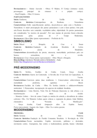 Destacaram-se: – Aluísio Azevedo – Obras: O Mulato; O Cortiço (romance social,
personagem principal do romance é o próprio cortiço).
– Raul Pompéia – Obra: O Ateneu.
PARNASIANISMO
Início: Fanfarras, de Teófilo Dias
Contexto histórico: Contemporâneo do Realismo – Naturalismo
Características: Estilo especificamente poético, desenvolveu-se junto com o Realismo –
Naturalismo. A maior preocupação dos poetas parnasianos é com o fazer poético. Arte pela
arte.Poesia descritiva sem conteúdo; vocabulário nobre; objetividade. Os poetas parnasianos
são considerados “os mestres do passado”. Por suas manias de precisão foram criticados
severamente pelos poetas do 1º Tempo Modernista.
Destacou-se: Olavo Bilac (poeta representante) – Profissão de Fé.
SIMBOLISMO
Início: Missal e Broquéis, de Cruz e Souza
Contexto histórico: Fundação da Academia Brasileira de Letras
Origem: a poesia de Baudelaire.
Características: desmistificação da poesia, sinestesia, musicalidade, preferência pela cor
branca, sensualismo, dor e revolta.
Destacou-se: Cruz e Souza (poeta representante) – Obra: Missal e Broquéis.
Dica do Blog: Literatura: Revisão sobre o Simbolismo – Aula
Grátis:http://blogdoenem.com.br/literatura-simbolismo/
PRÉ-MODERNISMO
Início: Os Sertões, Euclides da Cunha; Canaã, Graça Aranha
Contexto histórico: Guerra do Contestado. A Revolta dos 18 do Forte de Copacabana. A
revolta da Vacina.
Características: Convivem juntas duas tendências: 1. Conservadora: sobrevivência da
mentalidade positivista, agnóstica e liberal.
Destacou-se: Euclides da Cunha – Obra: Os Sertões (miséria e subdesenvolvimento
nordestino). 2. Renovadora: incorporação de aspectos da realidade brasileira.
Destacaram-se: – Lima Barreto, Triste Fim de Policarpo Quaresma (a vida urbana e as
transformações de início de século).
– Monteiro Lobato – livro de contos Urupês (a miséria do caboclo, a decadência da cultura
cafeeira). Obs.: Foi Monteiro Lobato quem criticou a exposição da pintora Anita Malfatti,
chamando-a de “Paranóia ou Mistificação”.
– Graça Aranha, Canaã (imigração além do Espírito Santo).
Poeta representante: Augusto dos Anjos – Obra: Eu e outras poesias.
MODERNISMO
PRIMEIRA FASE
Início: Semana de Arte Moderna
Contexto histórico: Fundação do Partido Comunista Brasileiro. A Revolução de 1930
Características: Poesia nacionalista. Espírito irreverente, polêmico e destruidor,
movimento contra. Anarquismo, luta contra o tradicionalismo; paródia, humor. Liberdade
 