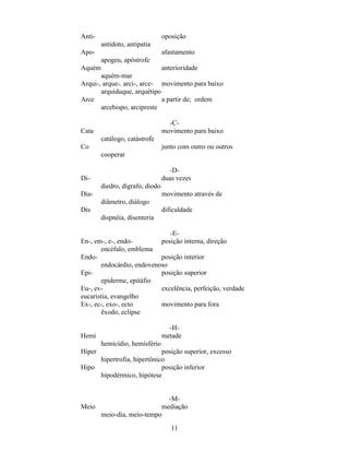11
Anti- oposição
antídoto, antipatia
Apo- afastamento
apogeu, apóstrofe
Aquém anterioridade
aquém-mar
Arqui-, arque-. arci-, arce- movimento para baixo
arquiduque, arquétipo
Arce a partir de; ordem
arcebispo, arcipreste
-C-
Cata movimento para baixo
catálogo, catástrofe
Co junto com outro ou outros
cooperar
-D-
Di- duas vezes
diedro, dígrafo, diodo
Dia- movimento através de
diâmetro, diálogo
Dis dificuldade
dispnéia, disenteria
-E-
En-, em-, e-, endo- posição interna, direção
encéfalo, emblema
Endo- posição interior
endocárdio, endovenoso
Epi- posição superior
epiderme, epitáfio
Eu-, ev- excelência, perfeição, verdade
eucaristia, evangelho
Ex-, ec-, exo-, ecto movimento para fora
êxodo, eclipse
-H-
Hemi metade
hemicídio, hemisfério
Hiper posição superior, excesso
hipertrofia, hipertônico
Hipo posição inferior
hipodérmico, hipótese
-M-
Meio mediação
meio-dia, meio-tempo
 