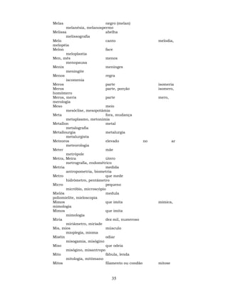 35
Melas negro (melan)
melanésia, melanospermo
Melissa abelha
melissografia
Melo canto melodia,
melopéia
Melon face
meloplastia
Men, mês menos
menopausa
Menix meninges
meningite
Menos regra
iscomenia
Meros parte isomeria
Meros parte, porção isomero,
homômero
Meros, meris parte mero,
merologia
Meso meio
mesóclise, mesopotâmia
Meta fora, mudança
metaplasmo, metonímia
Metallon metal
metalografia
Metallourgia metalurgia
metalurgista
Meteoros elevado no ar
meteorologia
Meter mãe
metrópole
Metra, Meira útero
metrografia, endométrico
Metria medida
antropometria, biometria
Metro que mede
hidrômetro, pentâmetro
Micro pequeno
micróbio, microscópio
Mielós medula
poliomielite, mieloscopia
Mimos que imita mímica,
mimologia
Mimos que imita
mimologia
Miria dez mil, numeroso
miriâmetro, miríade
Mis, mios músculo
mioplegia, mioma
Misêin odiar
misogamia, misógino
Miso que odeia
misógino, misantropo
Mito fábula, lenda
mitologia, mitômano
Mitos filamento ou condão mitose
 