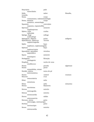 42
Smyrizein polir
esmerilador
Sofia saber filosofia,
teosofia
Soma corpo
cromossomo, indossomatologia
Soma, sómatos corpo
somático, somatologia
Spasmós convulção
espasmo, espasmofilia
Spermas semente
aspidosperma
Sphen, enós cunha
esfenóide
Sphigx, finge esfinge
androsfinge
Sphygmos, sfigmos pulso asfigmia
Splankhnon, splancno víceras
esplancnografia
Splén baço
esplênico, esplenomegalia
Splenos baço
esplenectomia
Spondylos, spondilos vértebra
aspondílico
Spora semente
monósporo
Stalagmos filtração
estalagmite
Staphyle cacho de uvas
estafilococo
Stasis parada algóstase
Stasis parar
estasiofobia, estase
Statiké, stática estou de pé
estereostática
Statos estável reostato
Stauros cruz
estaurolatria
Stéar sebo
esteatoma
Stéas sebo estearino
Stema filamento
meristema
Stenos estreito
estenografia
Sténos estreito
estonocardia
Stereo sólido
estereometria
Sternon, stetos peito
esternalgia, estetoscópio
Stethos peito
estetoscópio
Senos estreito
estenocardia
 