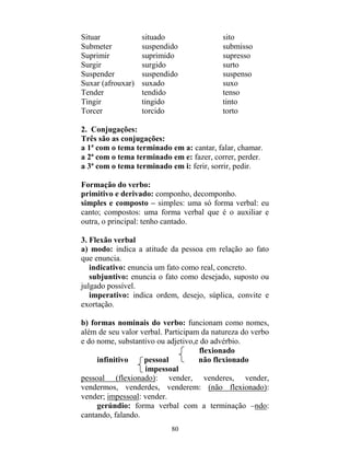 80
Situar situado sito
Submeter suspendido submisso
Suprimir suprimido supresso
Surgir surgido surto
Suspender suspendido suspenso
Suxar (afrouxar) suxado suxo
Tender tendido tenso
Tingir tingido tinto
Torcer torcido torto
2. Conjugações:
Três são as conjugações:
a 1ª com o tema terminado em a: cantar, falar, chamar.
a 2ª com o tema terminado em e: fazer, correr, perder.
a 3ª com o tema terminado em i: ferir, sorrir, pedir.
Formação do verbo:
primitivo e derivado: componho, decomponho.
simples e composto – simples: uma só forma verbal: eu
canto; compostos: uma forma verbal que é o auxiliar e
outra, o principal: tenho cantado.
3. Flexão verbal
a) modo: indica a atitude da pessoa em relação ao fato
que enuncia.
indicativo: enuncia um fato como real, concreto.
subjuntivo: enuncia o fato como desejado, suposto ou
julgado possível.
imperativo: indica ordem, desejo, súplica, convite e
exortação.
b) formas nominais do verbo: funcionam como nomes,
além de seu valor verbal. Participam da natureza do verbo
e do nome, substantivo ou adjetivo,e do advérbio.
flexionado
infinitivo pessoal não flexionado
impessoal
pessoal (flexionado): vender, venderes, vender,
vendermos, venderdes, venderem: (não flexionado):
vender; impessoal: vender.
gerúndio: forma verbal com a terminação –ndo:
cantando, falando.
 
