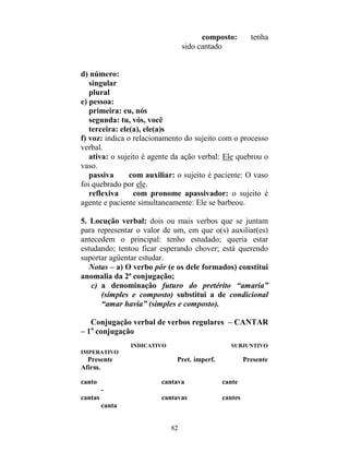 82
composto: tenha
sido cantado
d) número:
singular
plural
e) pessoa:
primeira: eu, nós
segunda: tu, vós, você
terceira: ele(a), ele(a)s
f) voz: indica o relacionamento do sujeito com o processo
verbal.
ativa: o sujeito é agente da ação verbal: Ele quebrou o
vaso.
passiva com auxiliar: o sujeito é paciente: O vaso
foi quebrado por ele.
reflexiva com pronome apassivador: o sujeito é
agente e paciente simultaneamente: Ele se barbeou.
5. Locução verbal: dois ou mais verbos que se juntam
para representar o valor de um, em que o(s) auxiliar(es)
antecedem o principal: tenho estudado; queria estar
estudando; tentou ficar esperando chover; está querendo
suportar agüentar estudar.
Notas – a) O verbo pôr (e os dele formados) constitui
anomalia da 2ª conjugação;
c) a denominação futuro do pretérito “amaria”
(simples e composto) substitui a de condicional
“amar havia” (simples e composto).
Conjugação verbal de verbos regulares – CANTAR
– 1a
conjugação
INDICATIVO SUBJUNTIVO
IMPERATIVO
Presente Pret. imperf. Presente
Afirm.
canto cantava cante
-
cantas cantavas cantes
canta
 