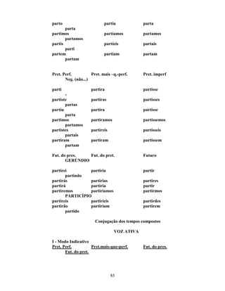 85
parto partia parta
parta
partimos partíamos partamos
partamos
partis partíeis partais
parti
partem partiam partam
partam
Pret. Perf. Pret. mais –q.-perf. Pret. imperf
Neg. (não...)
parti partira partisse
-
partiste partiras partisses
partas
partiu partira partisse
parta
partimos partíramos partíssemos
partamos
partistes partíreis partísseis
partais
partiram partiram partissem
partam
Fut. do pres. Fut. do pret. Futuro
GERÚNDIO
partirei partiria partir
partindo
partirás partirias partires
partirá partiria partir
partiremos partiríamos partirmos
PARTICÍPIO
partireis partiríeis partirdes
partirão partiriam partirem
partido
Conjugação dos tempos compostos
VOZ ATIVA
I - Modo Indicativo
Pret. Perf. Pret.mais-que-perf. Fut. do pres.
Fut. do pret.
 