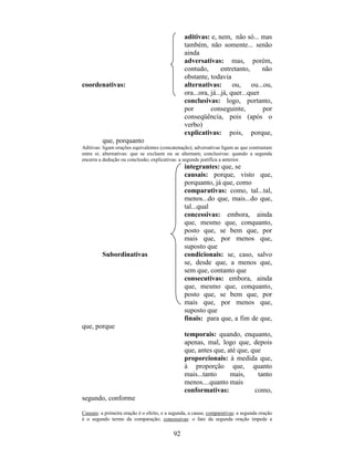 92
aditivas: e, nem, não só... mas
também, não somente... senão
ainda
adversativas: mas, porém,
contudo, entretanto, não
obstante, todavia
coordenativas: alternativas: ou, ou...ou,
ora...ora, já...já, quer...quer
conclusivas: logo, portanto,
por conseguinte, por
conseqüência, pois (após o
verbo)
explicativas: pois, porque,
que, porquanto
Aditivas: ligam orações equivalentes (concatenação); adversativas ligam as que contrastam
entre si; alternativas: que se excluem ou se alternam; conclusivas: quando a segunda
encerra a dedução ou conclusão; explicativas: a segunda justifica a anterior.
integrantes: que, se
causais: porque, visto que,
porquanto, já que, como
comparativas: como, tal...tal,
menos...do que, mais...do que,
tal...qual
concessivas: embora, ainda
que, mesmo que, conquanto,
posto que, se bem que, por
mais que, por menos que,
suposto que
Subordinativas condicionais: se, caso, salvo
se, desde que, a menos que,
sem que, contanto que
consecutivas: embora, ainda
que, mesmo que, conquanto,
posto que, se bem que, por
mais que, por menos que,
suposto que
finais: para que, a fim de que,
que, porque
temporais: quando, enquanto,
apenas, mal, logo que, depois
que, antes que, até que, que
proporcionais: à medida que,
à proporção que, quanto
mais...tanto mais, tanto
menos....quanto mais
conformativas: como,
segundo, conforme
Causais: a primeira oração é o efeito, e a segunda, a causa; comparativas: a segunda oração
é o segundo termo da comparação; concessivas: o fato da segunda oração impede a
 