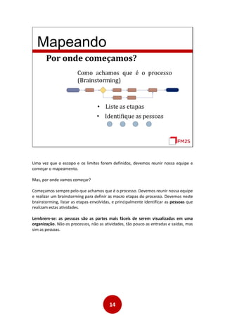 14
Mapeando
Por onde começamos?
Como achamos que é o processo
(Brainstorming)
• Liste as etapas
• Identifique as pessoas
Uma vez que o escopo e os limites forem definidos, devemos reunir nossa equipe e
começar o mapeamento.
Mas, por onde vamos começar?
Começamos sempre pelo que achamos que é o processo. Devemos reunir nossa equipe
e realizar um brainstorming para definir as macro etapas do processo. Devemos neste
brainstorming, listar as etapas envolvidas, e principalmente identificar as pessoas que
realizam estas atividades.
Lembrem-se: as pessoas são as partes mais fáceis de serem visualizadas em uma
organização. Não os processos, não as atividades, tão pouco as entradas e saídas, mas
sim as pessoas.
 