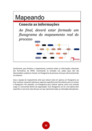 19
Mapeando
Conecte as informações
Ao final, deverá estar formado um
fluxograma do mapeamento real do
processo
Geralmente, para finalizar o mapeamento, juntamos todas as informações relevantes
dos formulários de SIPOC. Conectando as entradas nas saídas (que não são
desconexões), podemos montar um fluxograma do processo real que está acontecendo
na empresa.
Caso a equipe de mapeamento ache que colocar tudo em apenas um fluxograma vai
ficar confuso, é possível selecionar aspectos específicos dos formulários para se montar
o fluxograma. Por exemplo: um fluxograma para mostrar apenas como uma entrada
surge e é consumida dentro da organização. Esse fluxograma vai ter uma óptica bem
específica e será mais claro do que um que represente todas as interações descobertas.
 