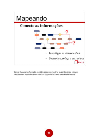 20
Mapeando
Conecte as informações
?
?
• Investigue as desconexões
• Se preciso, refaça a entrevista
Com o fluxograma formado, também podemos mostrar os pontos onde existem
desconexões e discutir com o resto da organização como eles serão tratados.
 