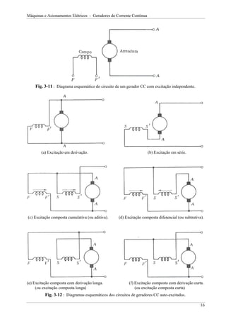 Máquinas e Acionamentos Elétricos - Geradores de Corrente Contínua




    Fig. 3-11 : Diagrama esquemático do circuito de um gerador CC com excitação independente.




        (a) Excitação em derivação.                                  (b) Excitação em série.




(c) Excitação composta cumulativa (ou aditiva).     (d) Excitação composta diferencial (ou subtrativa).




(e) Excitação composta com derivação longa.               (f) Excitação composta com derivação curta.
     (ou excitação composta longa)                            (ou excitação composta curta)
          Fig. 3-12 : Diagramas esquemáticos dos circuitos de geradores CC auto-excitados.

                                                                                                     16
 