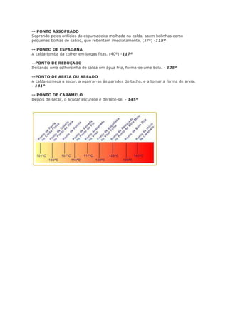 -- PONTO ASSOPRADO
Soprando pelos orifícios da espumadeira molhada na calda, saem bolinhas como
pequenas bolhas de sabão, que rebentam imediatamente. (37º) -115º
-- PONTO DE ESPADANA
A calda tomba da colher em largas fitas. (40º) -117º
--PONTO DE REBUÇADO
Deitando uma colherzinha de calda em água fria, forma-se uma bola. - 125º
--PONTO DE AREIA OU AREADO
A calda começa a secar, a agarrar-se ás paredes do tacho, e a tomar a forma de areia.
- 141º
-- PONTO DE CARAMELO
Depois de secar, o açúcar escurece e derrete-se. - 145º
 