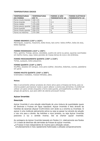 TEMPERATURAS IDEAIS
TEMPERATURAS
DO FORNO
TEMPERATURA
EM ºC
FORNO A GÁS
TERMOSTATO 10
FORNO ELÉTRICO
TERMOSTATO 10
Forno muito brando 100-125 1 1-2
Forno brando 125-175 2-3 2-4
Forno médio 175-200 4 4-5
Forno pouco quente 200-225 5-6 5-6
Forno quente 225-250 7-8 7-8
Forno muito quente 250-275 9 8-9
Forno no máximo 275-300 10 9-10
FORNO BRANDO (135º a 163º)
Merengues, suspiros, macarons, bolos leves, tais como: bolos chiffon, bolos de anjo,
bolos esponja.
FORNO MODERADO (163º a 190º)
Peru, galinha. Frango, peixes, estufados, pudins de carne ou peixe, iguarias cozinhadas
em banho-maria, caça, bolos grandes de massa densa de ovos e de amêndoa.
FORNO MEDIANAMENTE QUENTE (190º a 218º)
Tortas, queques, bolos pequenos.
FORNO QUENTE (218º a 246º)
Soufflés, assados em sangue, ovos para coalhar, biscoitos, bolachas, scones, pastelaria
em geral.
FORNO MUITO QUENTE (246º a 260º)
Gratinados e tostados, massas folhadas, pães.
Notas:
Não é conveniente utilizar produtos de cheiro ativo para a limpeza do forno, pois os
cheiros podem permanecer neste e assim alterar o aroma dos alimentos. È preferível
utilizar um pano úmido enquanto o forno está quente, principalmente se tratar de
pingos de gordura, que para além de odores provocam fumos.
Açúcar Invertido
Descrição
Açúcar Invertido é uma solução esterilizada de uma mistura de quantidades iguais
de Dextrose e Frutose em água injectável. Açúcar Invertido é feito através da
hidrólise da sacarose (Açúcar C12H11O22) com ácido ou a enzima ou Invertase. O
açúcar é uma molécula opticamente activa ou seja se passar luz através da solução
o raio vira para a direita. Na hidrólise o novo produto, ou seja Açúcar Invertido
posiciona a luz o sentido inverso. Dai se chamar açúcar invertido.
As vantagens do Açúcar Invertido baseado em fluidos I.V. relativamente aos fluidos
I.V. à base de dextrose são derivadas da frutose do açúcar invertido.
A Frutose é mais independente de insulina para utilização celular,
simultaneamente é mais rapidamente fosforizada e utilizada comparativamente
 