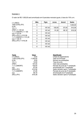 Mês Pgto Juros Amort Saldo 
0 1.000,00 
1 187,44 100,00 87,44 912,56 
2 187,44 91,26 96,18 816,38 
3 187,44 
4 187,44 
5 187,44 
6 187,44 
7 187,44 
8 187,44 
26 
Exemplo 1: 
O valor de R$ 1.000,00 será amortizado em 8 parcelas mensais iguais, à taxa de 10% a.m. 
( f ) (REG) 
1000 (CHS) (PV) 
8 (N) 
10 ( i ) 
(PMT) => 187,44 
1 ( f ) (AMORT) => 100 
(xy) => 87,44 
(RCL) (PV) => 912,56 
1 ( f ) (AMORT) => 91,26 
(xy) => 96,18 
(RCL) (PV) => 816,38 
Tecla Visor Significado 
( f ) (REG) 0,00 Limpa os registradores 
1.000 (CHS) (PV) -1.000,00 Valor do Principal 
8 (N) 8,00 Número de prestações 
10 ( i ) 10,00 Taxa de juros 
(PMT) 187,44 Valor das prestações 
1 ( f ) (AMORT) 100,00 Parcela de juros da 1ª prestação 
(xy) 87,44 Amortização da 1ª prestação 
(RCL) (PV) -912,56 Saldo devedor após 1ª prestação 
1 ( f ) (AMORT) 91,26 Parcela de juros da 2ª prestação 
(xy) 96,18 Amortização da 2ª prestação 
(RCL) (PV) -816,38 Saldo devedor após 2ª prestação 
 