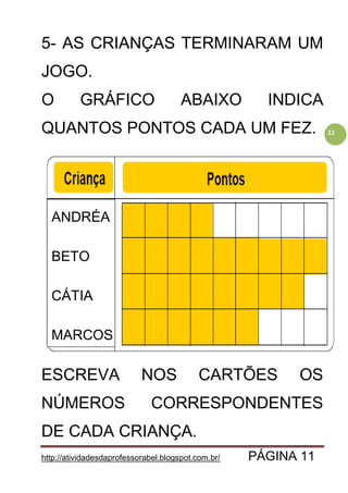 http://atividadesdaprofessorabel.blogspot.com.br/ PÁGINA 11
11
5- AS CRIANÇAS TERMINARAM UM
JOGO.
O GRÁFICO ABAIXO INDICA
QUANTOS PONTOS CADA UM FEZ.
ESCREVA NOS CARTÕES OS
NÚMEROS CORRESPONDENTES
DE CADA CRIANÇA.
ANDRÉA
BETO
CÁTIA
MARCOS
 