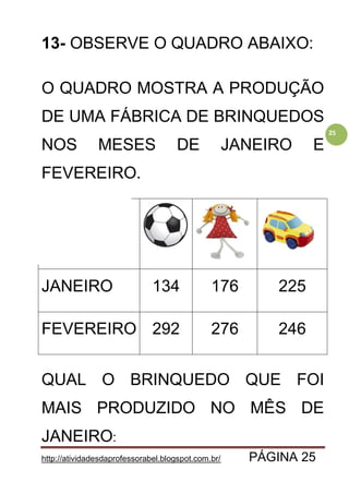 http://atividadesdaprofessorabel.blogspot.com.br/ PÁGINA 25
25
13- OBSERVE O QUADRO ABAIXO:
O QUADRO MOSTRA A PRODUÇÃO
DE UMA FÁBRICA DE BRINQUEDOS
NOS MESES DE JANEIRO E
FEVEREIRO.
JANEIRO 134 176 225
FEVEREIRO 292 276 246
QUAL O BRINQUEDO QUE FOI
MAIS PRODUZIDO NO MÊS DE
JANEIRO:
 
