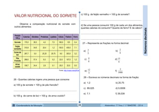 Matemática - 7.º Ano / 1.º BIMESTRE - 2014
26 - Quantas calorias ingere uma pessoa que consome
a) 100 g de sorvete + 100 g de pão francês?
...................................................................................................
b) 100 g de carne de boi + 100 g de arroz cozido?
...................................................................................................
28
Númerosdecimais
Fonte: http://migre.me/gOPo4
VALOR NUTRICIONAL DO SORVETE
Observe a comparação nutricional do sorvete com
outros alimentos:
27 – Represente as frações na forma decimal:
a) b)
c) d)
e) f)
5
2
8
2
8
4
6
15
5
12
1000
2
28 – Escreva os números decimais na forma de fração:
a) 1,2 b) 20,75
c) 89,025 d) 0,0006
e) 7,1 f) 39,039
c) 100 g de feijão vermelho + 100 g de sorvete?
...............................................................................................
d) Se uma pessoa consumir 100 g de cada um dos alimentos,
quantas calorias irá consumir? Quanto de ferro? E de cálcio?
..............................................................................................
..............................................................................................
 