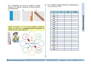 Matemática - 7.º Ano / 1.º BIMESTRE - 201429
Númerosdecimais
29 – Represente em forma de fração as partes
pintadas. Em seguida, represente as formas decimais
correspondentes.
a) b) c)
30 – Complete a tabela, efetuando a multiplicação por
10, por 100 e por 1 000.
Utilize os números 1, 2, 4 e 8, para completar o esquema
abaixo, de modo que o quociente, entre os números, no
sentido da seta, seja sempre 0,25.
x 10 100 1 000
1,8
0,09
5,24
3,6
4,576
2,18
0,49
18,07
0,15
7,3
39,2
0,40
8,13
0,015
4,6
0,741
12,4
6,69
MultiRio
 