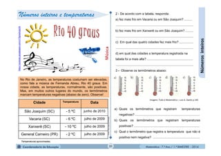 Matemática - 7.º Ano / 1.º BIMESTRE - 201431
Númerosinteiros
Música
https://youtube.googleapis.com/v/Y5gneAzzpGk
No Rio de Janeiro, as temperaturas costumam ser elevadas,
como fala a música de Fernanda Abreu, Rio 40 graus. Em
nossa cidade, as temperaturas, normalmente, são positivas.
Mas, em muitos outros lugares do mundo, os termômetros
marcam temperaturas negativas (abaixo de zero). Observe!
Cidade Temperatura Data
São Joaquim (SC) - 5 ºC junho de 2010
Vacaria (SC) - 6 ºC julho de 2009
Xanxerê (SC) - 10 ºC julho de 2009
General Carneiro (PR) - 2 ºC julho de 2009
Fonte:http://goo.gl/H34a8D
2 - De acordo com a tabela, responda:
a) fez mais frio em Vacaria ou em São Joaquim? .........
........................................................................................
b) fez mais frio em Xanxerê ou em São Joaquim? .........
........................................................................................
c) Em qual das quatro cidades fez mais frio? ................
........................................................................................
d) em qual das cidades a temperatura registrada na
tabela foi a mais alta? ....................................................
........................................................................................
3 - Observe os termômetros abaixo:
Números inteiros e temperaturas
Imagem: Tudo é Matemática – Luiz A. Dante p.140
a) Quais os termômetros que registram temperaturas
negativas? .........................................................................
b) Quais os termômetros que registram temperaturas
positivas? ..........................................................................
c) Qual o termômetro que registra a temperatura que não é
positiva nem negativa? .....................................................
Temperaturas aproximadas.
 