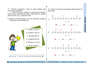 Matemática - 7.º Ano / 1.º BIMESTRE - 201435
Númerosinteiros
13 - Podemos representar a linha do tempo histórico para
marcar fatos importantes.
O tempo histórico é dividido em dois grandes períodos:
antes e após o nascimento de Cristo. A abreviatura a.C. signiﬁca
antes de Cristo e d.C., depois de Cristo.
a) Marque, na linha do tempo, o ano de nascimento de alguns
matemáticos, aproximadamente:
A - Newton 1 643 d.C.
B - Cardano 1 501 d.C.
C - Euclides 360 a.C.
D - Pitágoras 570 a.C.
E - Bháskara 1 114 d.C.
F - Cantor 1 845 d.C.
14 - Indique os números representados pelas letras X, Y e
Z nas retas:
0 +1
0 +1
Y
ZYX
ZX
X= .............. Y= .............. Z= ..............
X= .............. Y= .............. Z= ..............
0 +1
YZ X
X= .............. Y= .............. Z= ..............
a)
b)
c)
MultiRio
 