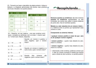 Matemática - 7.º Ano / 1.º BIMESTRE - 201439
Númerosinteiros
23 - Tomando por base o planisfério da página anterior, indique a
latitude e a longitude aproximadas dos pontos mais próximos
aos locais indicados nos quadros abaixo.
24 – Desenhe, em seu caderno, uma reta numérica como
apoio, complete as sentenças com os sinais < (menor que)
ou > (maior que). Depois, responda.
a) – 15 ............ + 8
b) + 15 .............. + 8
c) – 5 ................ – 20
d) – 5 ................ 0
e) + 20 ............... – 10
f) – 6 ................. + 8
Números opostos ou simétricos: são dois números
opostos ou simétricos representados, na reta
numerada, por pontos que estão à mesma distância
do ponto zero, mas em sentidos opostos.
Módulo ou valor absoluto de um número inteiro -
é a distância entre os pontos que representam esse
número e o zero.
Comparando os números inteiros:
• qualquer número positivo é maior do que zero
ou de qualquer número negativo;
• número positivo – quanto mais distante do zero,
maior é o número;
• número negativo – quanto mais distante do zero,
menor é o número;
• observando a reta numérica, podemos concluir que
o valor do número aumenta à medida que avança
para a direita da reta numérica, no sentido positivo.
Recapitulando...
Quando um número é positivo e
outro negativo, qual o número
maior?
....................................................
Quando um número é negativo e o
outro é zero, qual o número maior?
......................................................
Quando dois números são
negativos, qual o número maior?
..............................................
 