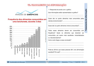 Matemática - 7.º Ano / 1.º BIMESTRE - 201445
Tratamentodainformação
Frequência dos alimentos consumidos em
uma lanchonete, durante 3 dias
Que informações estão representadas no gráfico?
.............................................................................................
.............................................................................................
Quais são os quatro alimentos mais consumidos pelos
clientes da lanchonete?.......................................................
.............................................................................................
Quais são os quatro alimentos menos consumidos? ..........
.............................................................................................
Todos esses alimentos devem ser consumidos com
frequência? Quais os alimentos que deveriam ser
consumidos, por serem mais saudáveis: industrializados
ou naturais/caseiros?
Como você chegou a essa conclusão?
.............................................................................................
..............................................................................................
..............................................................................................
Pode-se afirmar que essas pessoas têm uma alimentação
saudável? Por quê? ..............................................................
..............................................................................................
.............................................................................................
1 - Observe o gráfico e responda:
Fonte:Adaptadodehttp://migre.me/gQipn
SALGADOSCASEIROS
SUCOSNATURAIS
1- Responda de acordo com o gráfico:
 